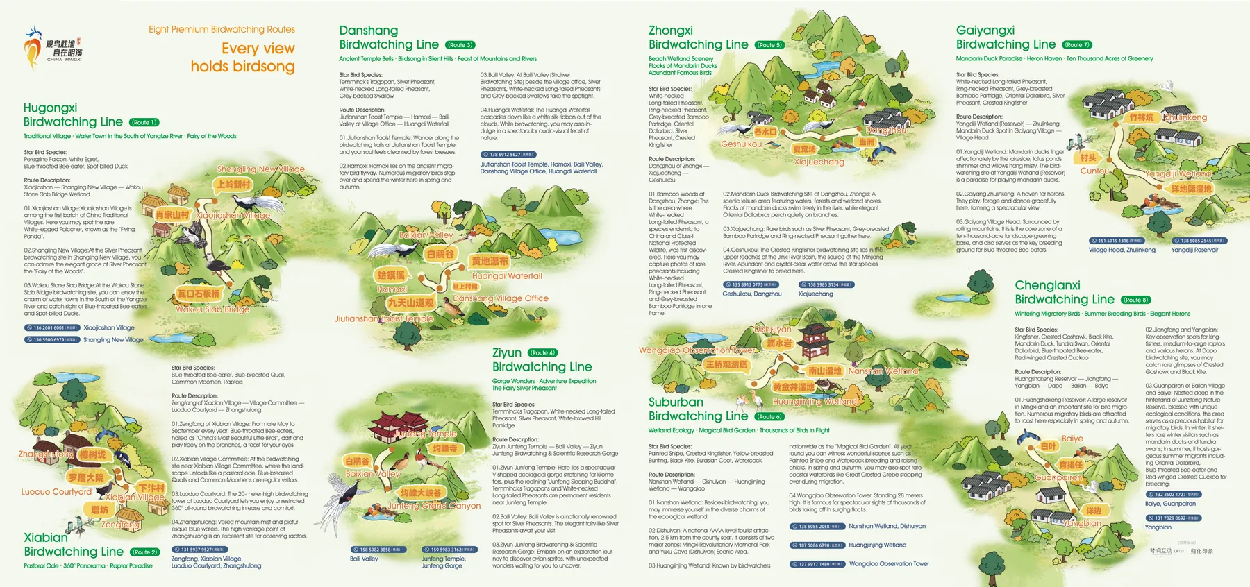 The destination brochure’s eight local routes, with species highlights and site contacts.